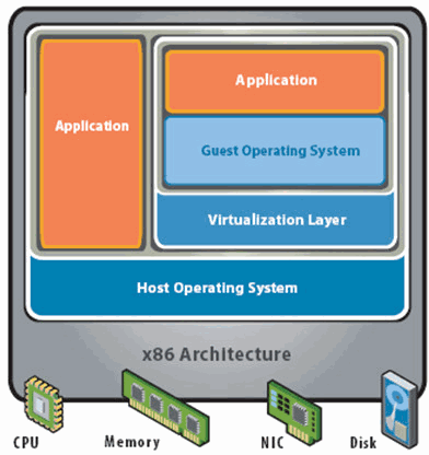 VMWare в лабораторни условия!